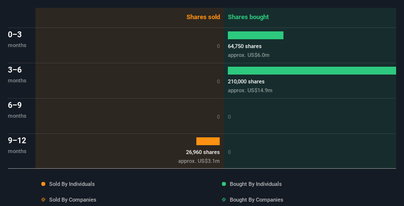 insider-trading-volume