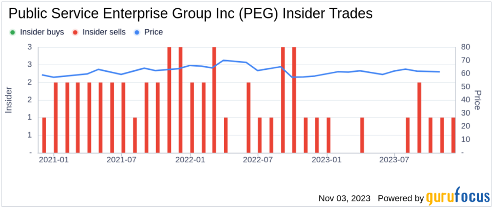 Insider Sell: Ralph Larossa Sells 4,122 Shares of Public Service Enterprise Group Inc