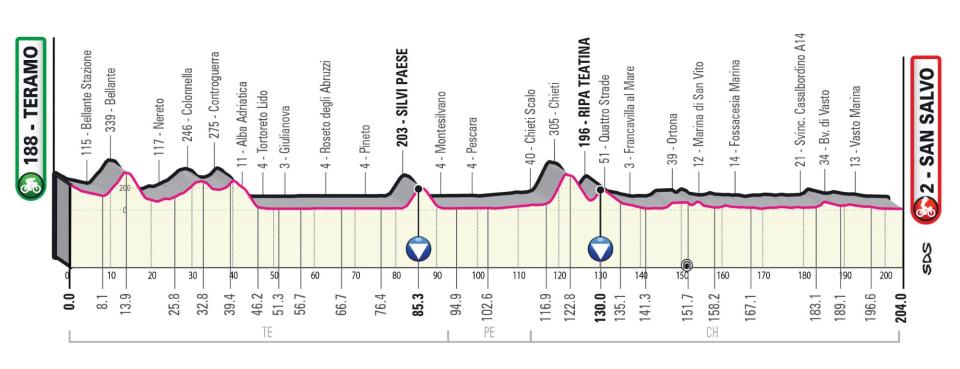 stage two 2023 giro