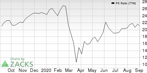 Equitable Holdings, Inc. PE Ratio (TTM)