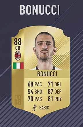 23 – Leonardo Bonucci (88)