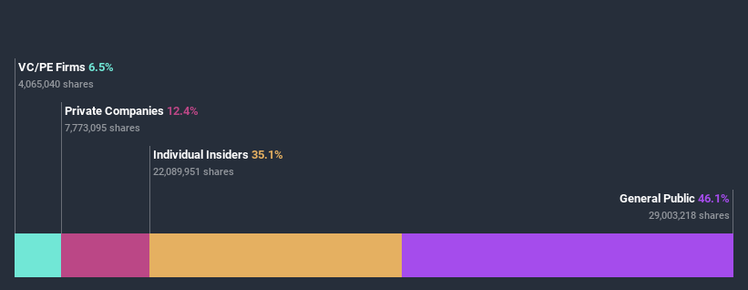 ownership-breakdown