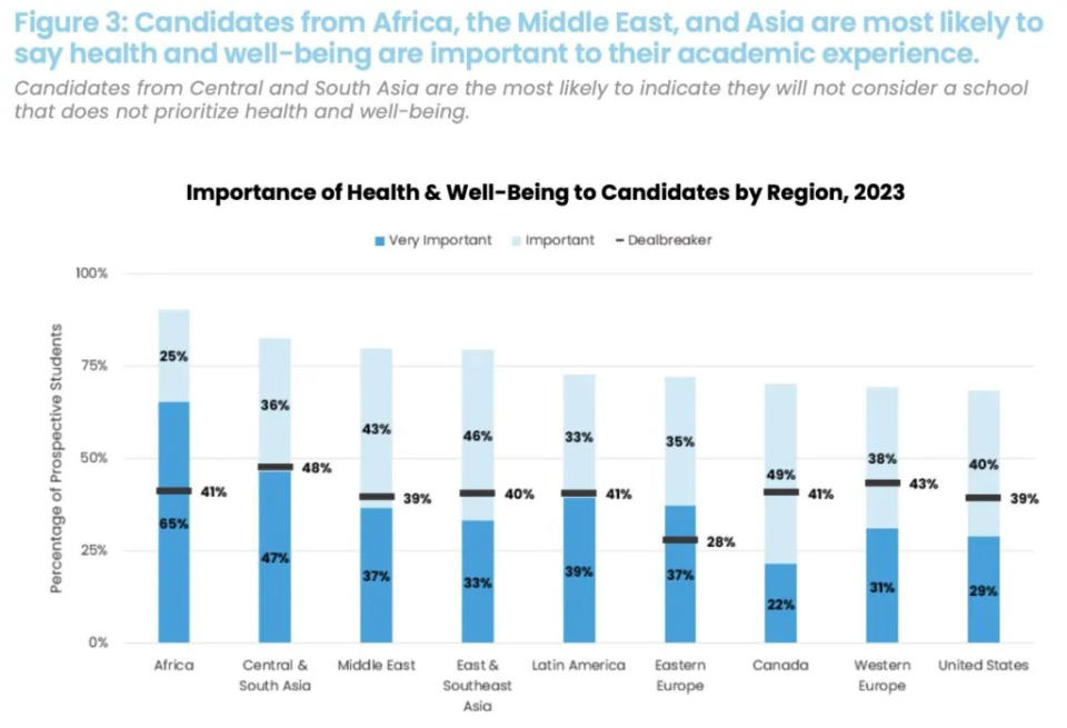 GMAC Survey: B-School Candidates Want Equity & Inclusion Programs — Overwhelmingly 