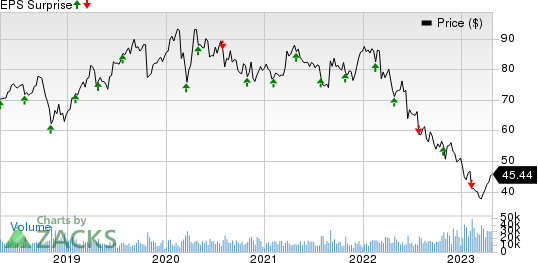 Baxter International Inc. Price and EPS Surprise