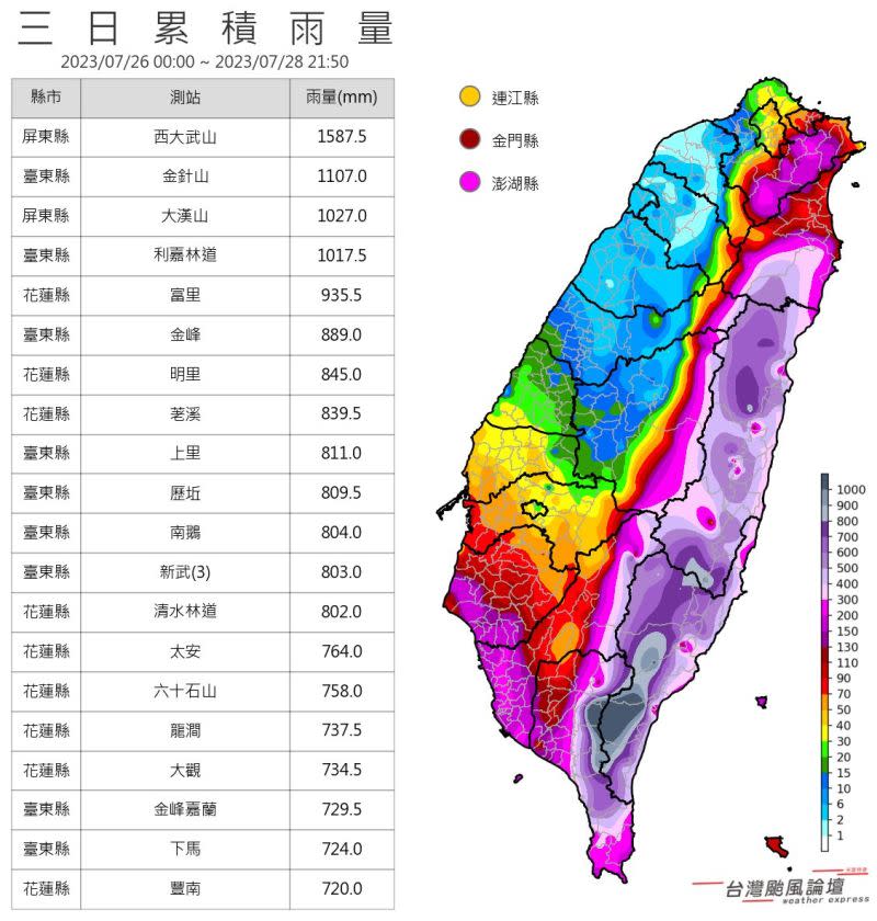 ▲杜蘇芮大雨狂灌，過去3天雨量非常驚人，雨量冠軍在屏、東交界的西大武山高達1587毫米。（圖／翻攝自《台灣颱風論壇｜天氣特急》FB）