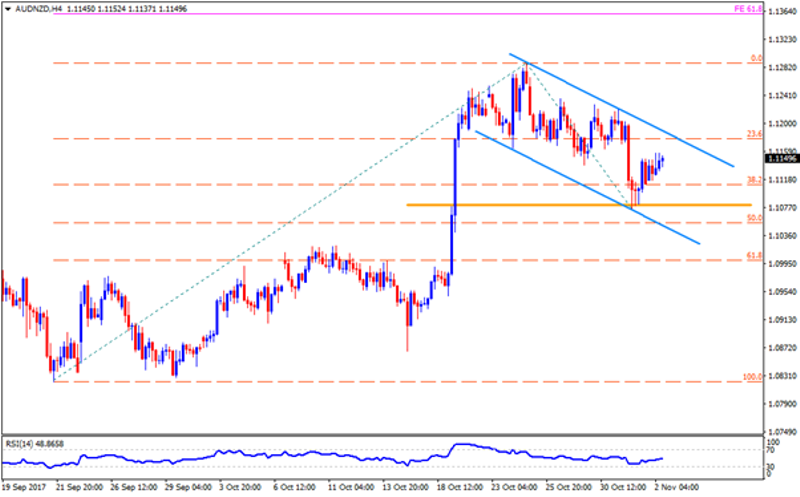 audnzd