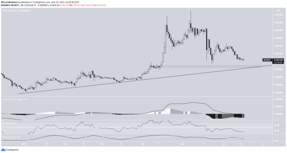 NEO/BTC Preis Kurs Chart 16.06.2021