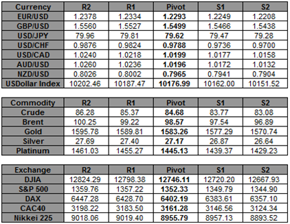 Commodity_Currencies_Weaken_as_Chinese_Data_Stokes_Concerns_body_Picture_5.png, Commodity Currencies Weaken as Chinese Data Stokes Concerns