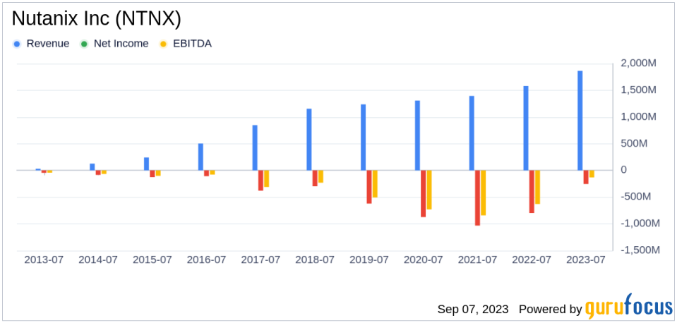 Unraveling the Future of Nutanix Inc (NTNX): A Deep Dive into Key Metrics