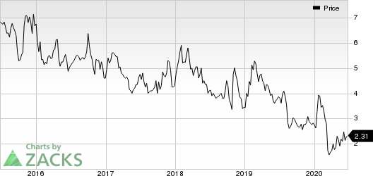 Accuray Incorporated Price