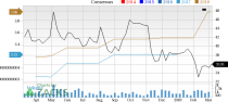 Insight Enterprises (NSIT) appears to be a good choice for value investors right now, given its favorable P/E and P/S metrics.