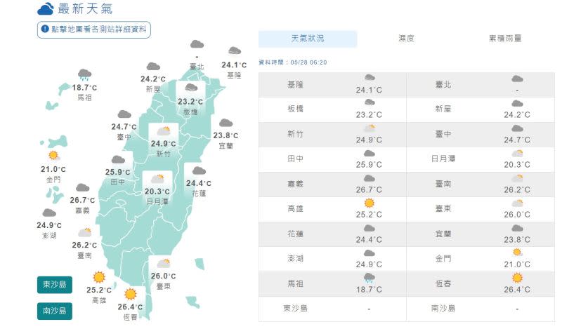 ▲雨神暫離！明暖氣團報到、全台熱如盛夏。（圖／翻攝中央氣象局）