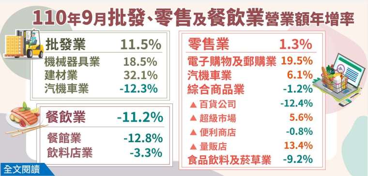 (圖:經濟部統計處提供)