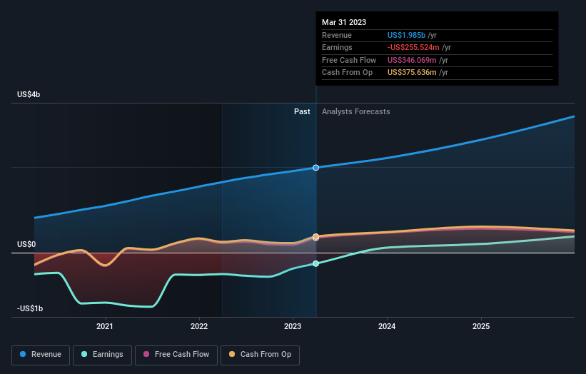 earnings-and-revenue-growth