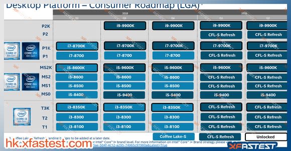 An Intel product roadmap.