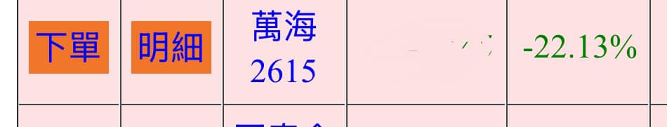 股市反指標女神「下錯海」！「開盤賣2317」即漲…網樂翻：謝明燈指引