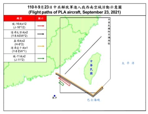 快新聞／台灣申請加入CPTPP中國軍機就來亂！　殲16機等19架次闖我西南空域