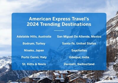 Die beliebtesten Reiseziele von American Express für 2024 (CNW Group/American Express Canada)