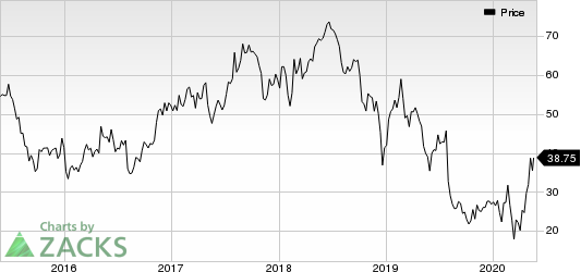 Atlas Air Worldwide Holdings Price