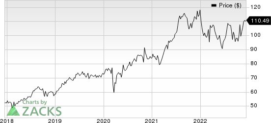 Wolters Kluwer NV Price