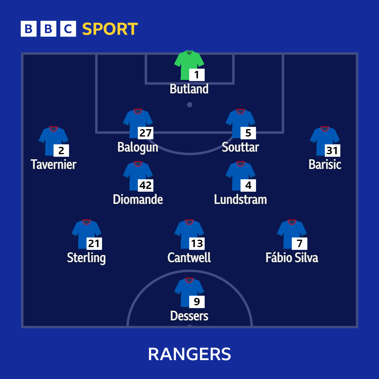 Rangers line-up