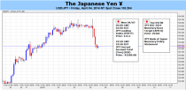 USDJPY-Capped-By-Former-Support--Upbeat-BoJ-Risks-Larger-Decline_body_Picture_5.png, USD/JPY Capped By Former Support- Upbeat BoJ Risks Larger Decline