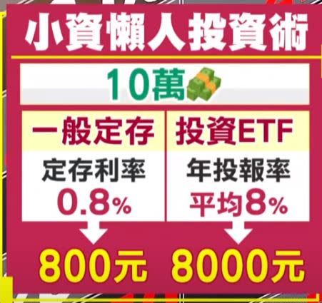 長線佈局用錢來滾錢，再以被動式的ETF來看。（圖／東森新聞資料畫面）