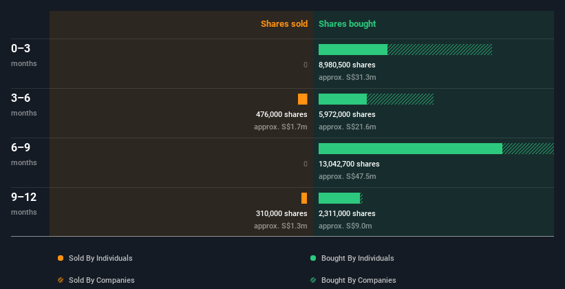 insider-trading-volume