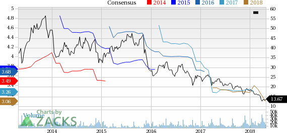 GameStop (GME) reported earnings 30 days ago. What's next for the stock? We take a look at earnings estimates for some clues.