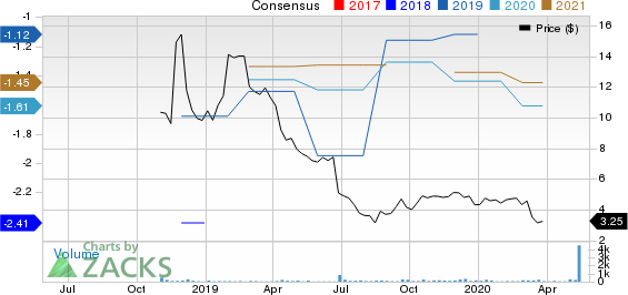 Gamida Cell Ltd. Price and Consensus