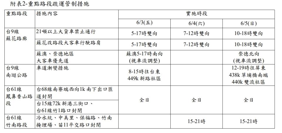 端午連假省道重點路段管制措施。   圖：交通部公路總局／提供