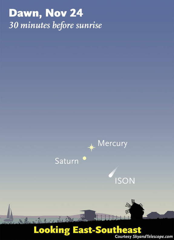 Where to look for Comet ISON low in early dawn on the morning of November 24th. Mercury and Saturn will be much brighter; start with them to find the spot to examine for the comet with binoculars. (The comet symbol is exaggerated.) For scale, t