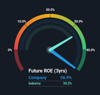 roe