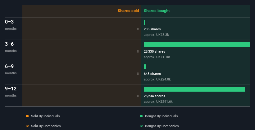 insider-trading-volume