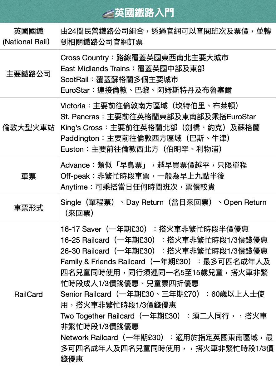 英國火車入門攻略-拆解車票及-railcard種類