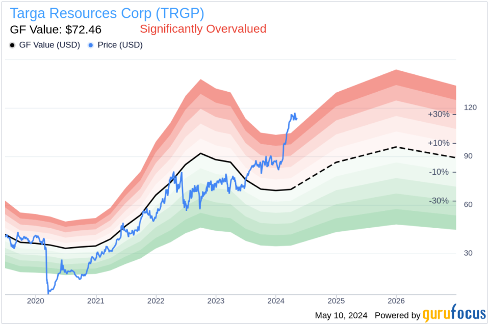 Insider Sale: Director Charles Crisp Sells 7,000 Shares of Targa Resources Corp (TRGP)