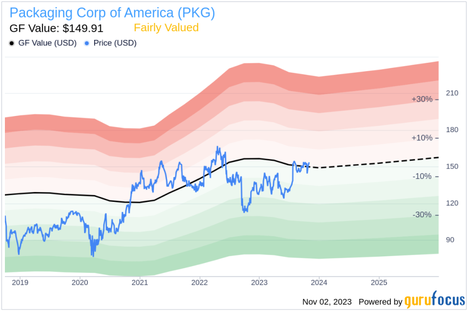 Director Paul Stecko Sells 9,737 Shares of Packaging Corp of America (PKG)