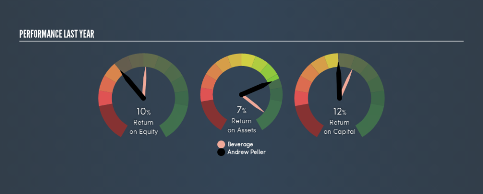 TSX:ADW.A Past Revenue and Net Income, September 4th 2019