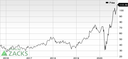 Meritage Homes Corporation Price