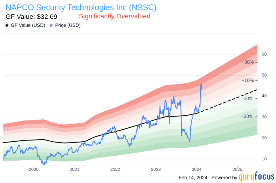 NAPCO Security Technologies Inc CFO Kevin Buchel Sells 10,000 Shares