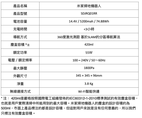 [雅虎科技新聞] 小米掃地機器人通過NCC 但不是官方貨！