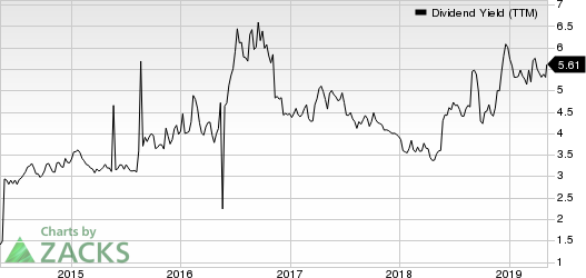 Aegon NV Dividend Yield (TTM)