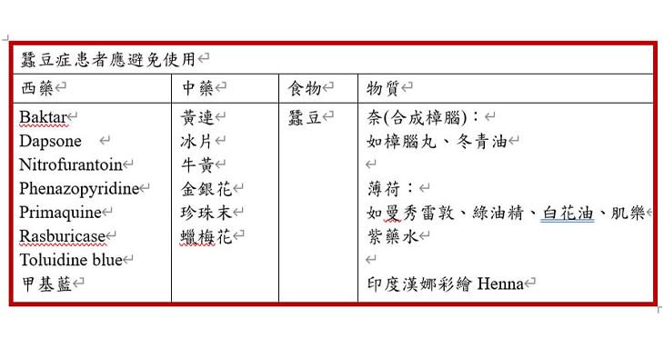 蠶豆症恐造成新生兒黃疸、急性溶血性貧血！醫師：「這些」禁忌別踩雷