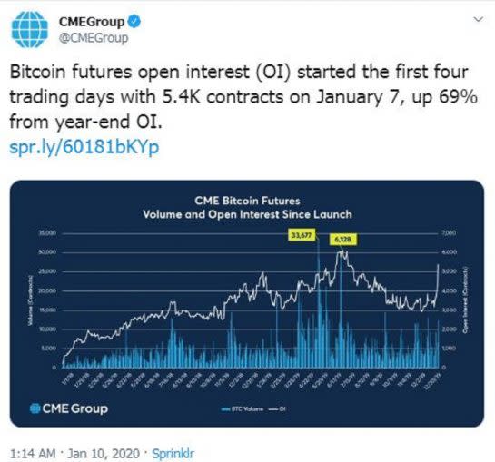 cme bitcoin options