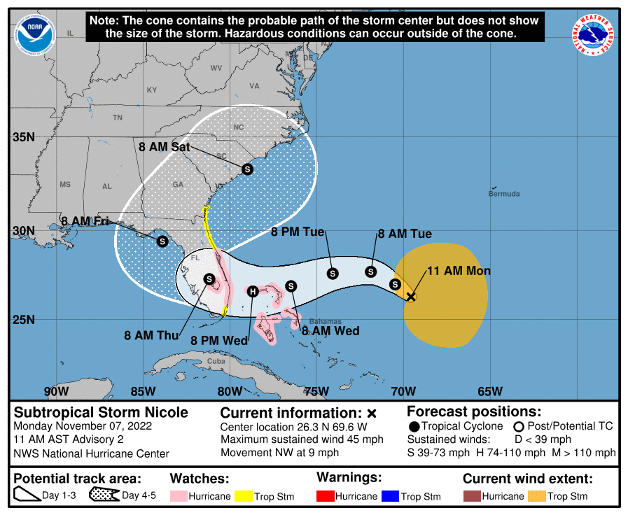 National Weather Service