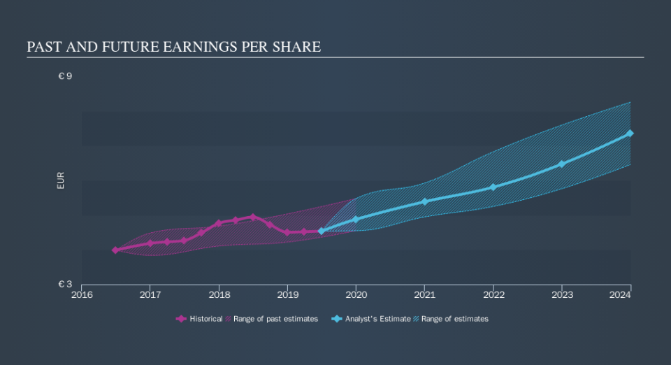 ENXTPA:AI Past and Future Earnings, November 2nd 2019