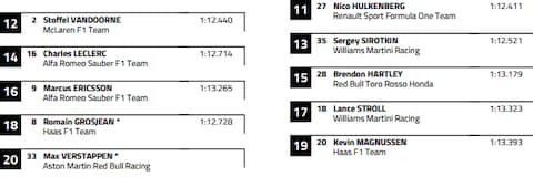 The back five rows for today's race - Credit: FIA.COM