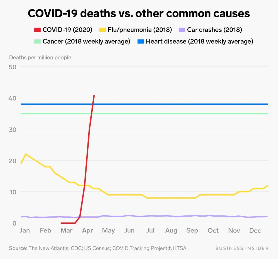 covid 19 causes of death