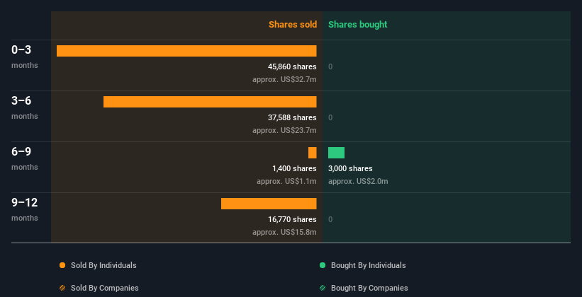 insider-trading-volume