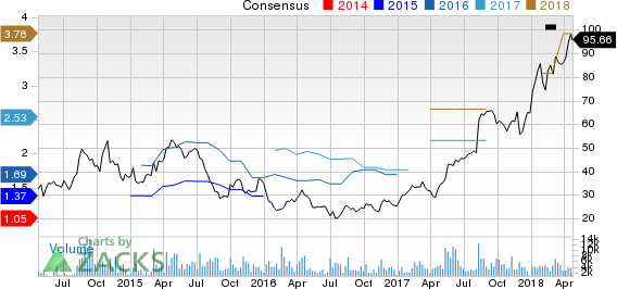 Top Ranked Growth Stocks to Buy for April 24th